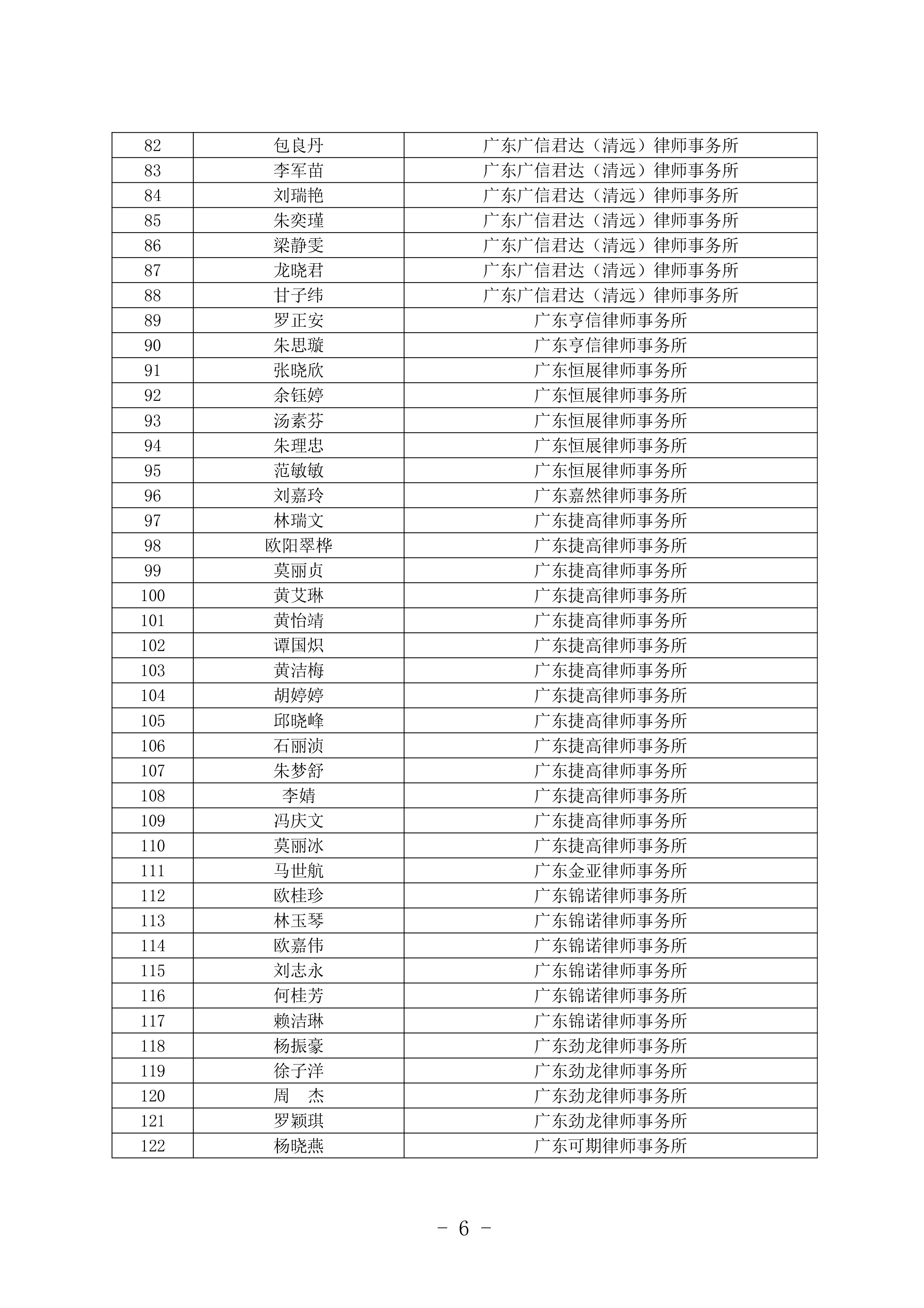 清遠(yuǎn)市法律援助律師庫(kù)名單公布-5.jpg