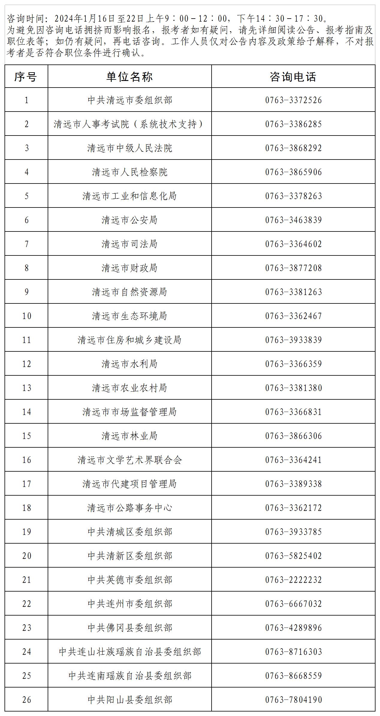 清遠(yuǎn)市2024年考試錄用公務(wù)員咨詢(xún)電話.jpg