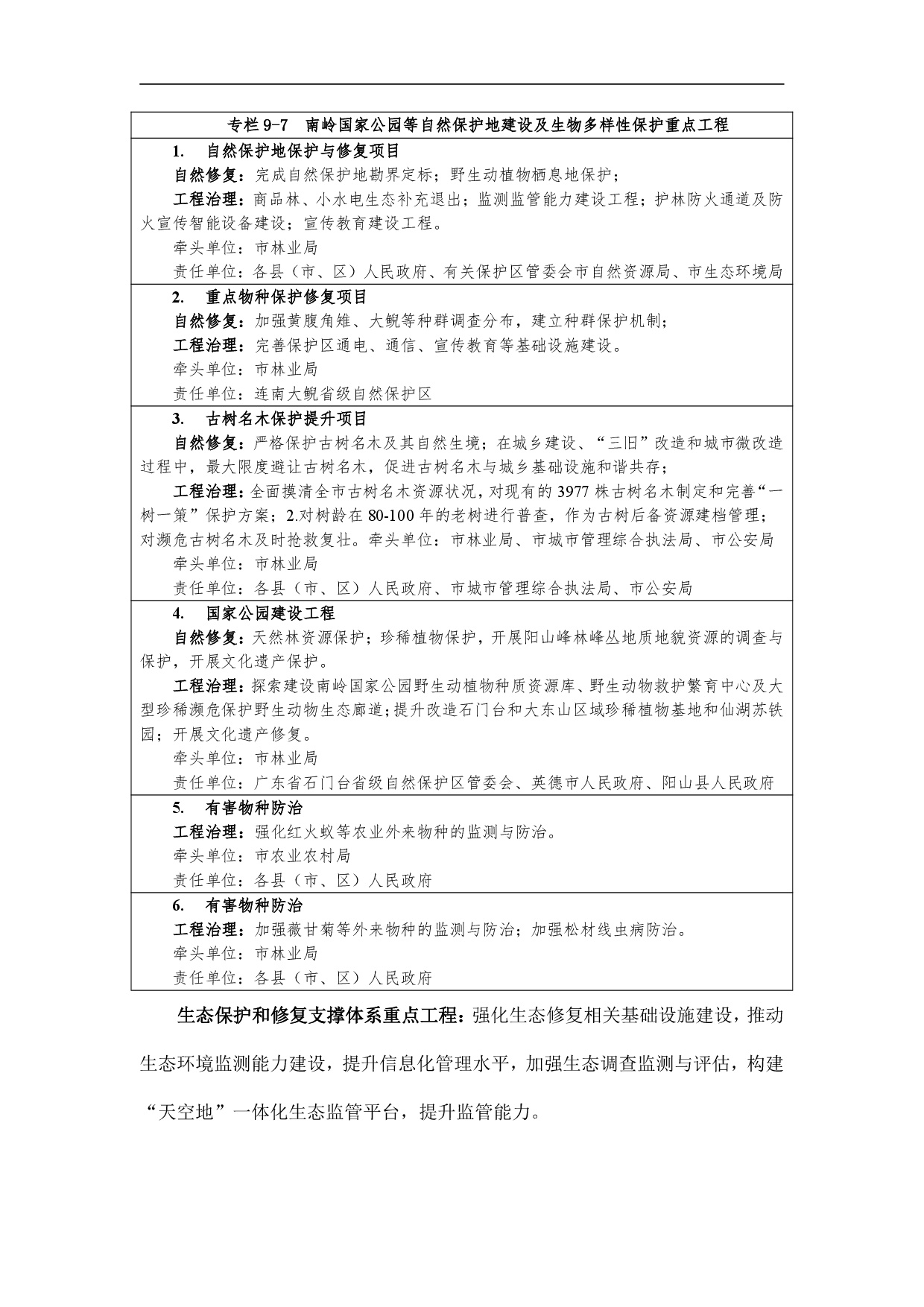 網(wǎng)站公示-《清遠市國土空間生態(tài)修復規(guī)劃（2021-2035）年》-015.jpg