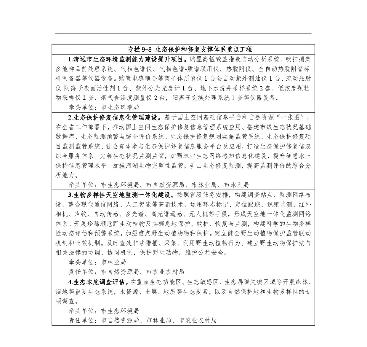 網(wǎng)站公示-《清遠市國土空間生態(tài)修復規(guī)劃（2021-2035）年》-016.jpg