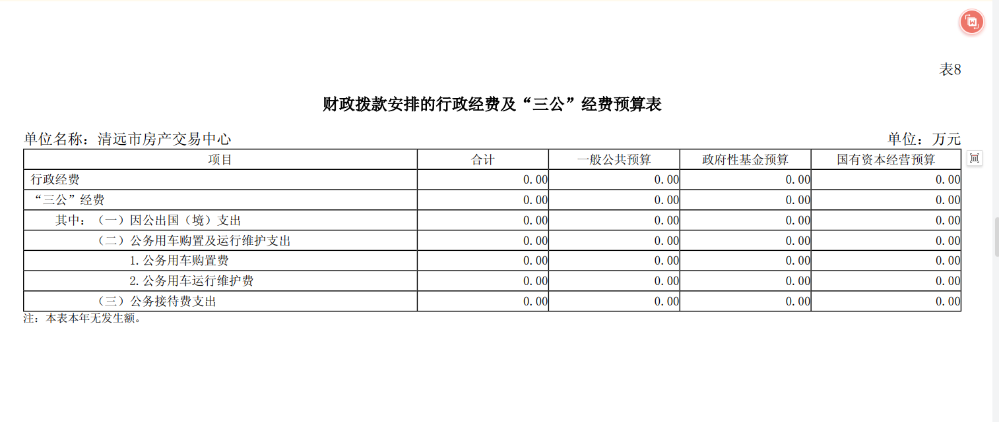 2024年清遠市房產交易中心財政撥款安排的行政經費及“三公”經費預算公開.png