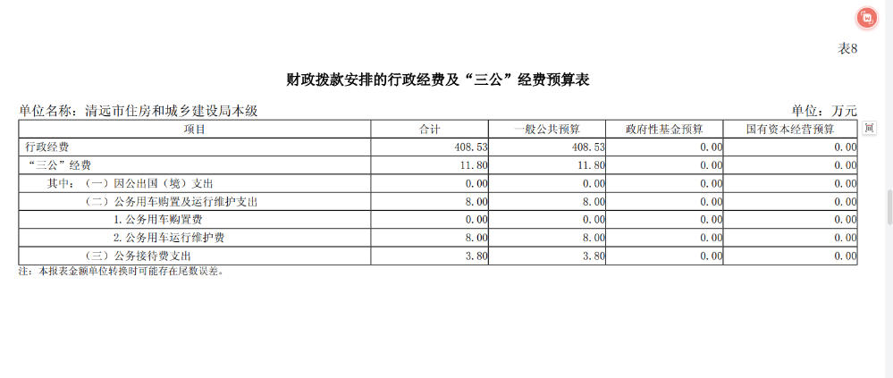 2024年清遠(yuǎn)市住房和城鄉(xiāng)建設(shè)局本級(jí)財(cái)政撥款安排的行政經(jīng)費(fèi)及“三公”經(jīng)費(fèi)預(yù)算公開(kāi).png