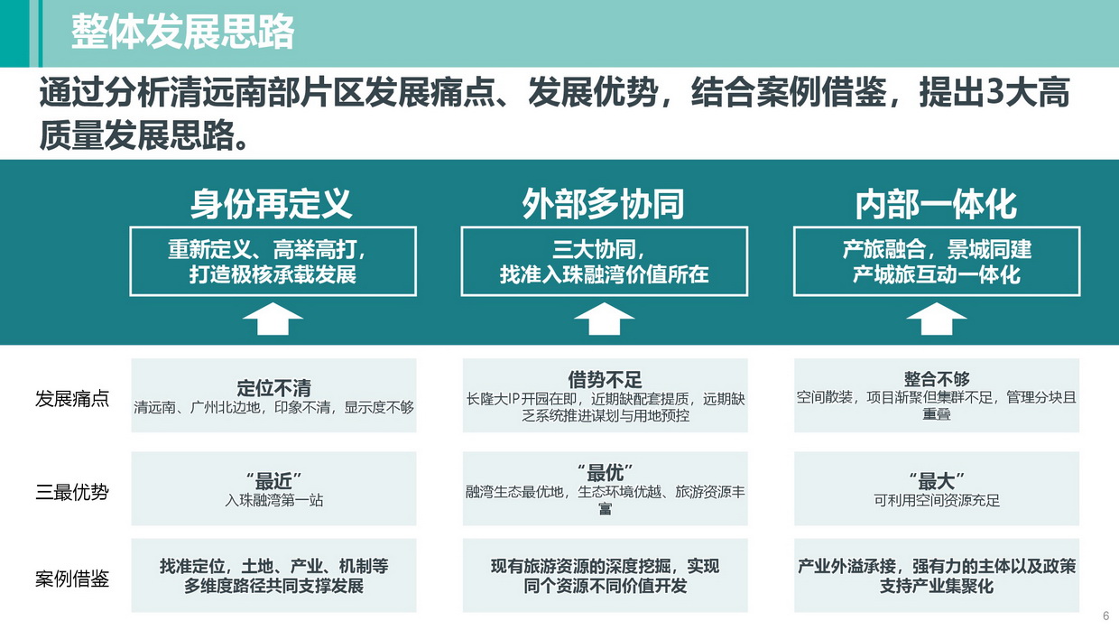 清遠南部片區(qū)高質(zhì)量發(fā)展規(guī)劃（公示方案）-006_調(diào)整大小.jpg