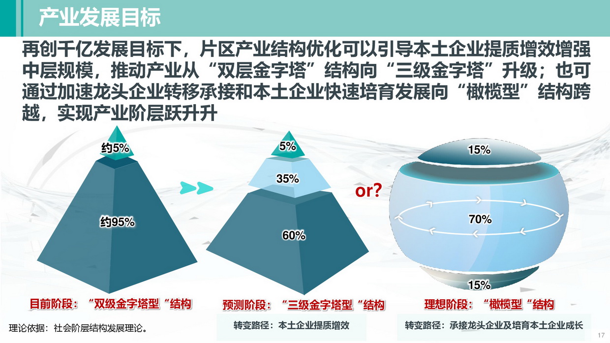 清遠南部片區(qū)高質(zhì)量發(fā)展規(guī)劃（公示方案）-017_調(diào)整大小.jpg