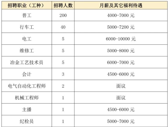 3-廣東粵北聯合鋼鐵有限公司（清遠）.jpg