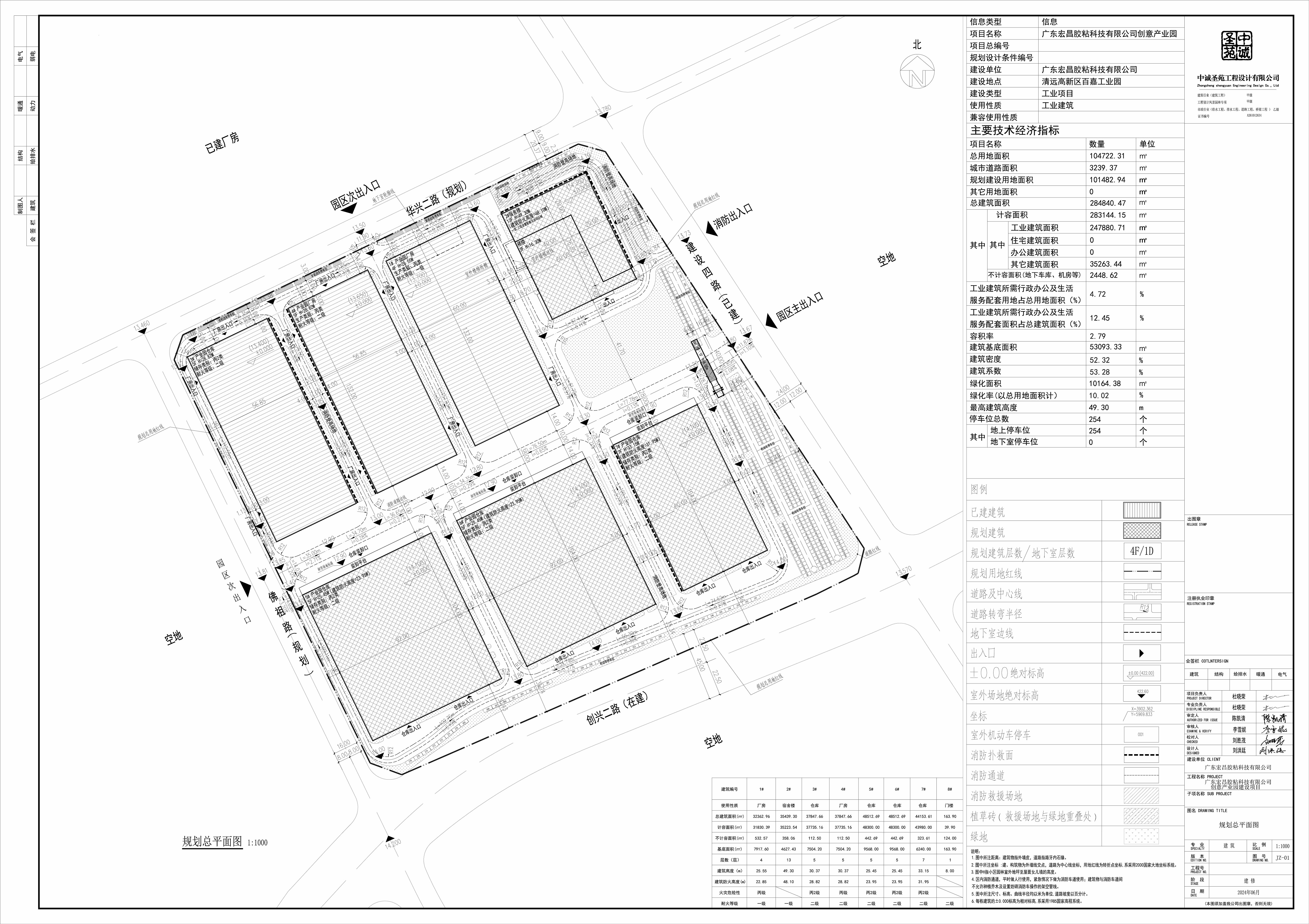 廣東宏昌膠粘科技有限公司創(chuàng)意園建設項目-規(guī)劃總平面圖.jpg