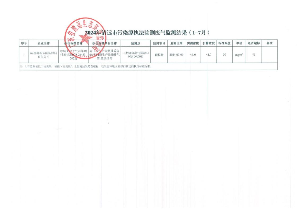 2024年清遠(yuǎn)市污染源執(zhí)法監(jiān)測廢氣監(jiān)測結(jié)果（1-7月）.jpeg