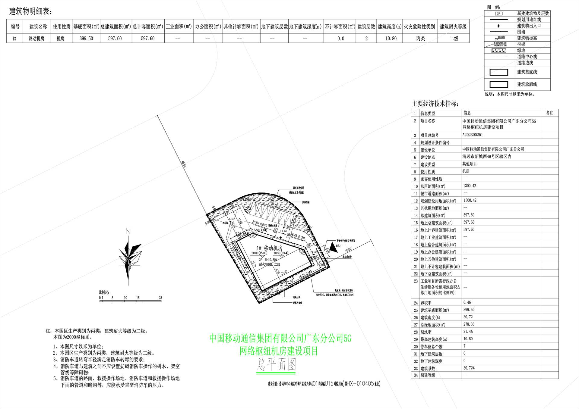 中國(guó)移動(dòng)通信集團(tuán)有限公司廣東分公司5G網(wǎng)絡(luò)樞紐機(jī)房建設(shè)項(xiàng)目總平面圖.jpg