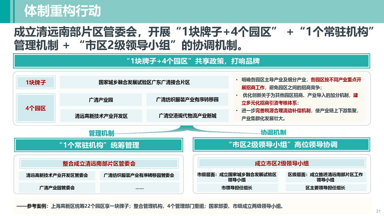 《清遠南部片區(qū)高質(zhì)量發(fā)展規(guī)劃》批后公告圖片-021.jpg