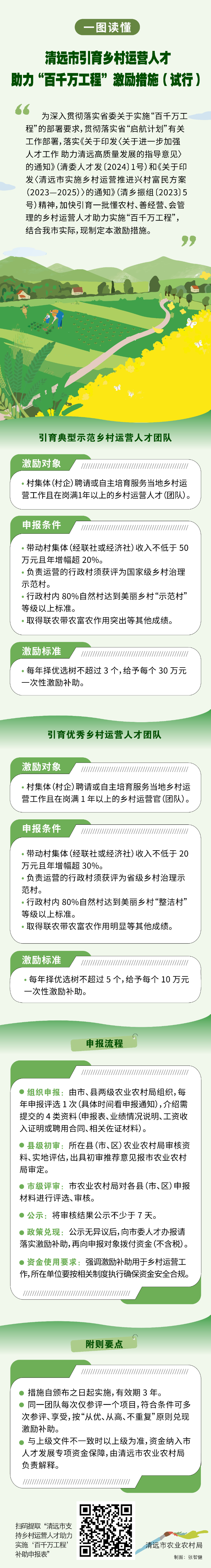 一圖讀懂｜清遠(yuǎn)市引育鄉(xiāng)村運營人才 助力“百千萬工程”激勵措施（試行）.jpg