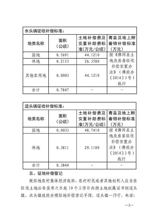 佛府征〔2024〕6號(hào)_頁面_03.jpg