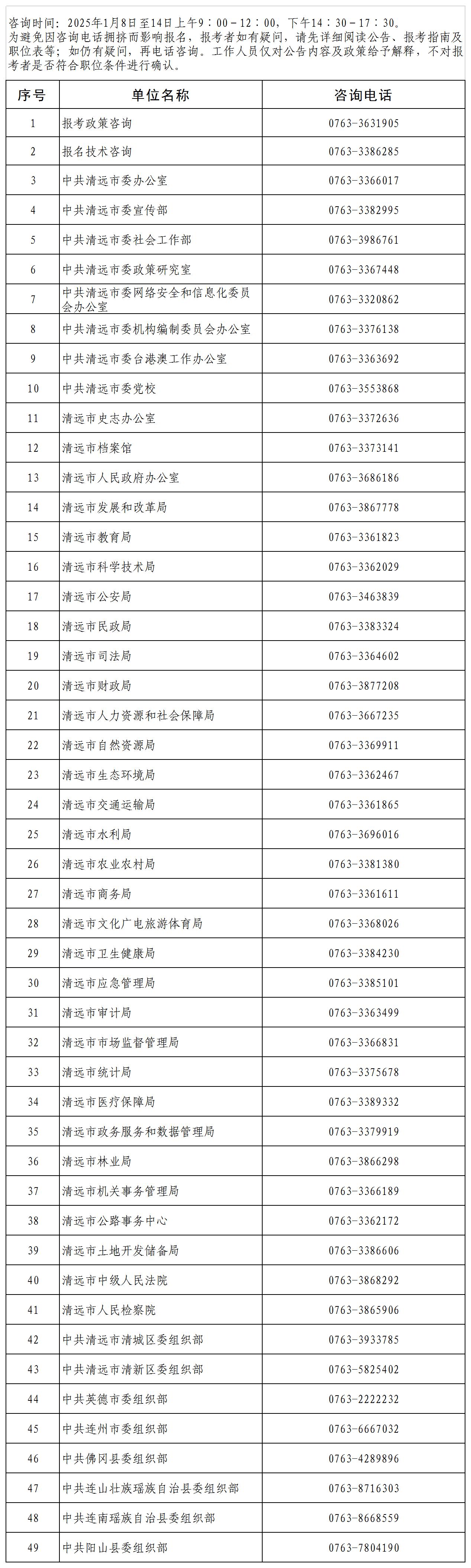 清遠市2025年考試錄用公務(wù)員咨詢電話.jpg