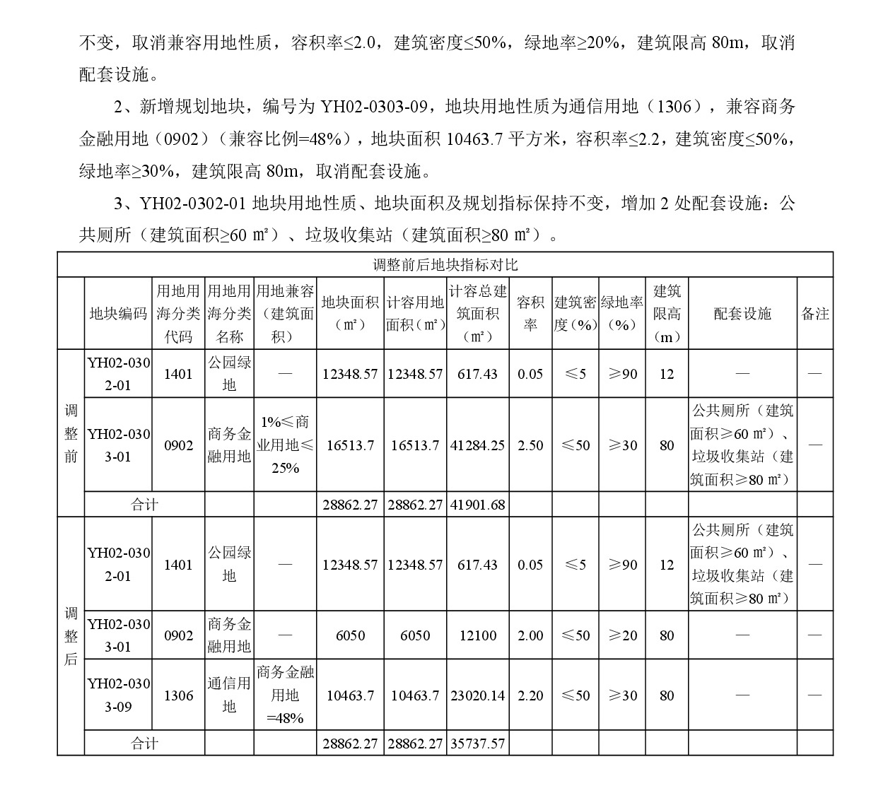 清遠市中部片區(qū)燕湖單元02街坊控制性詳細規(guī)劃局部調(diào)整-網(wǎng)上公示-003.jpg